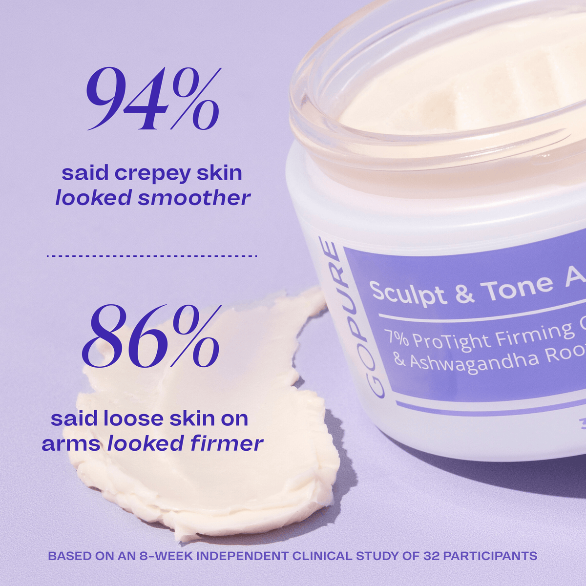 Lavender jar of goPure Sculpt & Tone Arm Cream open on a matching background with a dollop of cream beside it. Text reads: “94% said crepey skin looked smoother” and “86% said loose skin on arms looked firmer.”